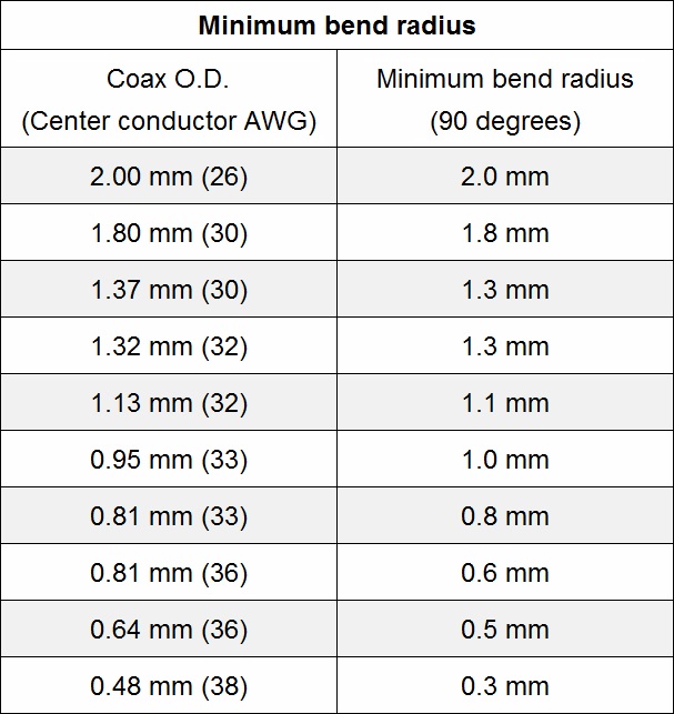 RF Connectors I PEX